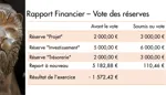 26_Vote_des_Réserves.pdf